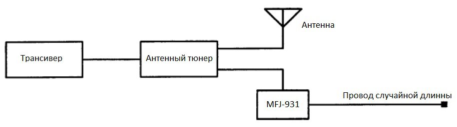 Пример установки прибора MFJ-931