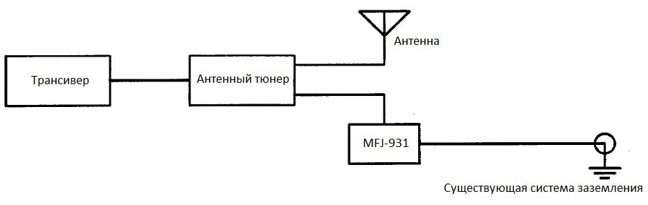 Возможное подключение прибора MFJ-931 2