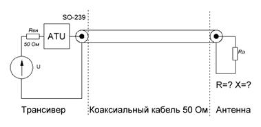 Описание: https://www.radioexpert.ru/img/review/MFJ/Tuner/MFJ_clip_image002.jpg