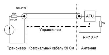 Описание: https://www.radioexpert.ru/img/review/LDG/image006.jpg