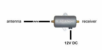 WR-LNA-3500