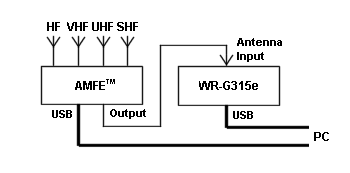 AMFE-3500