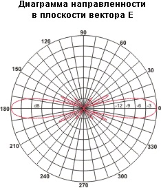 Вертикальная антенна ANLI A-300MU