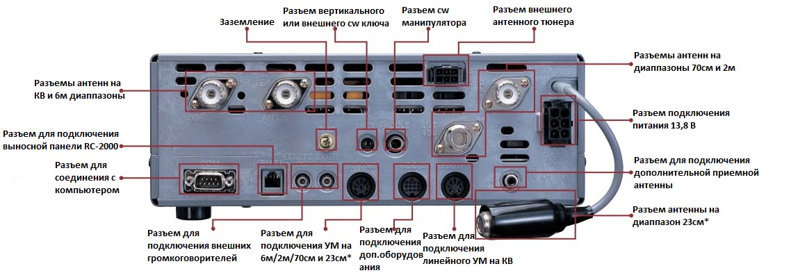 КВ трансивер Kenwood TS-2000X