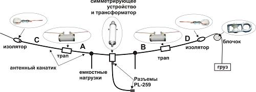 Дипольная антенна Радиал W3DZZ+5.1000