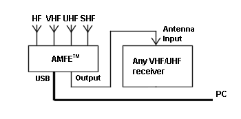 AMFE-8600