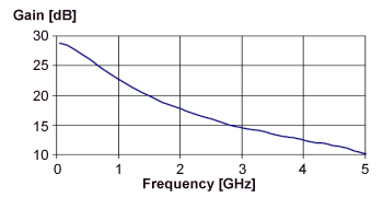 WR-LNA-3500