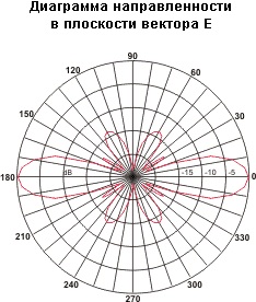 Вертикальная антенна ANLI A-1000MV