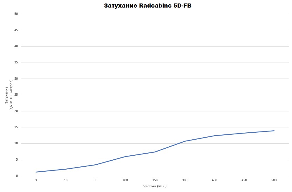 Radcabinc 5D-FB PVC