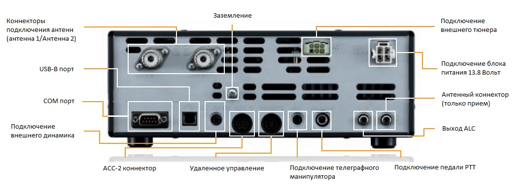 КВ трансивер Kenwood TS-590S