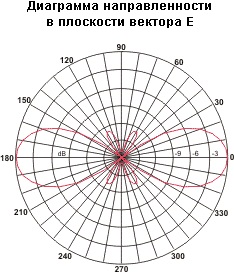 Вертикальная антенна ANLI A-100MU