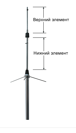 OPEK BS-150 VHF