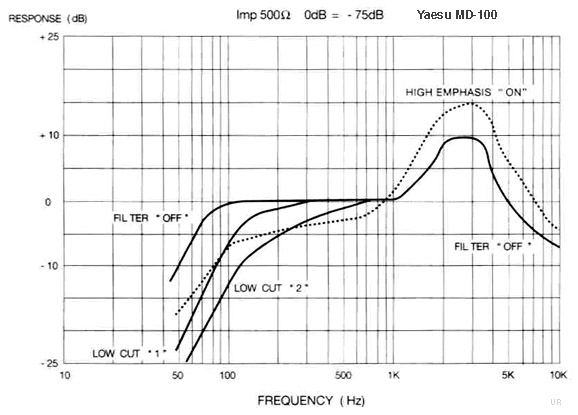 Микрофон настольный Yaesu MD-100A8X