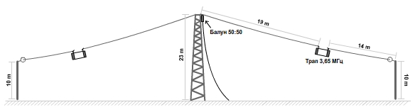 Дипольная антенна Радиал Dipole160/80