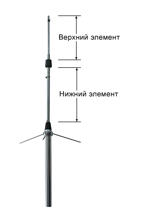 OPEK BS-150 VHF
