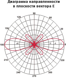 Вертикальная антенна ANLI A-200MU