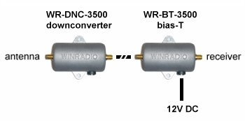 Инжектор питания WiNRADiO WR-BT-3500 VHF/UHF