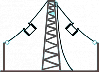 Дипольная антенна Радиал Dipole160/80